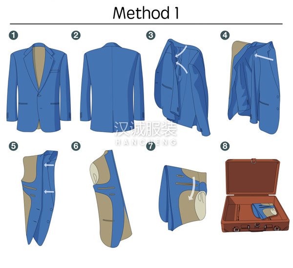 西服的疊法 圖解西服外套怎么疊 西裝外套的正確疊法