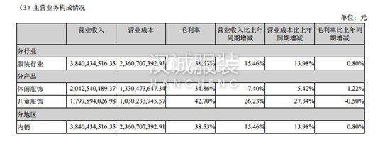 森馬的巴拉巴拉與沙特公司合作 計劃5年內(nèi)開50家店