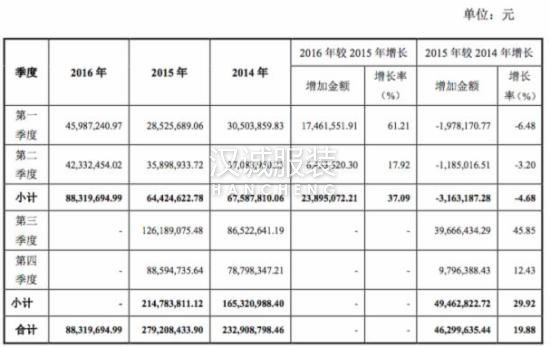 安踏、迪卡儂和探路者等品牌的代工廠,星星服裝正式掛牌新三板